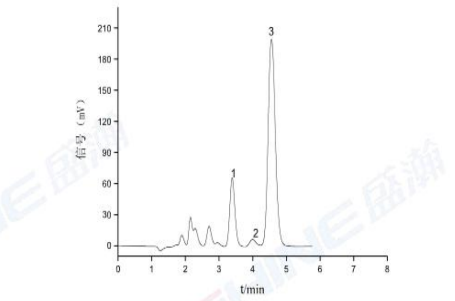 農(nóng)藥乙烯利中乙烯利和亞磷酸，磷酸的測(cè)定
