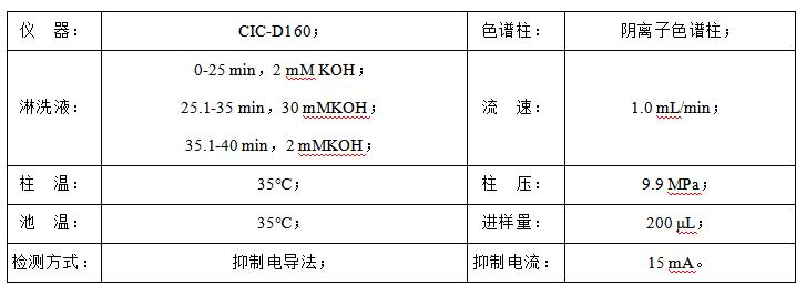 石油水中甲酸、乙酸、丙酸和氯離子檢測
