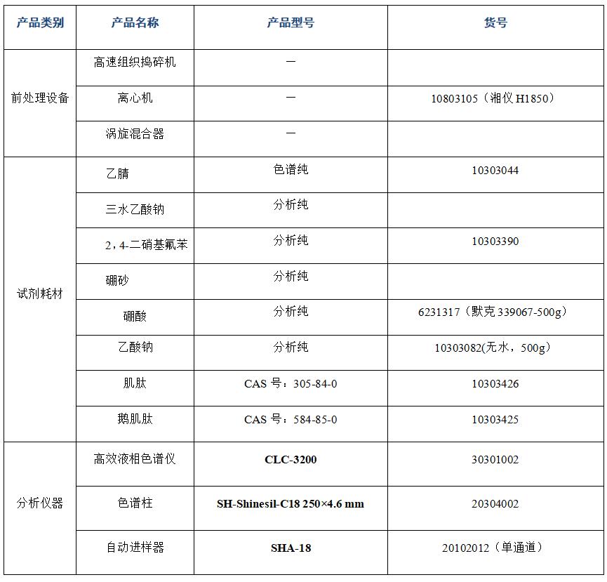 ?金槍魚(yú)肽粉中肌肽、鵝肌肽的分析